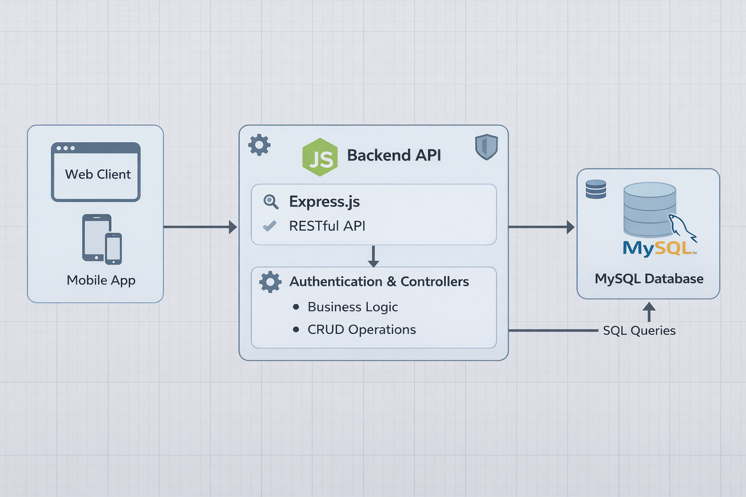 API Manajemen Data Pasien